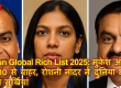 Hurun Global Rich List 2025: मुकेश अंबानी टॉप 10 से बाहर, रोशनी नादर ने दुनिया भर में बटोरी सुर्खियां